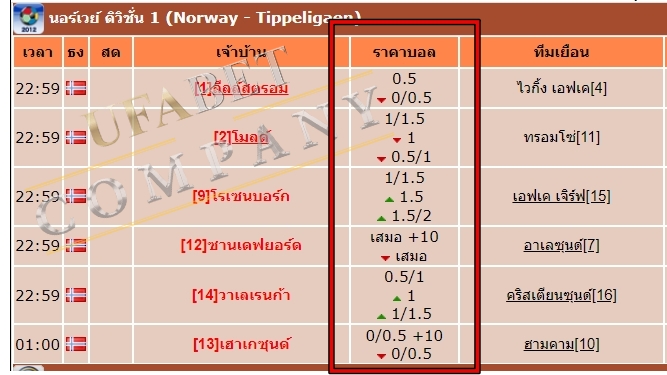 วิธีดูราคาบอล ราคาบอลคือ